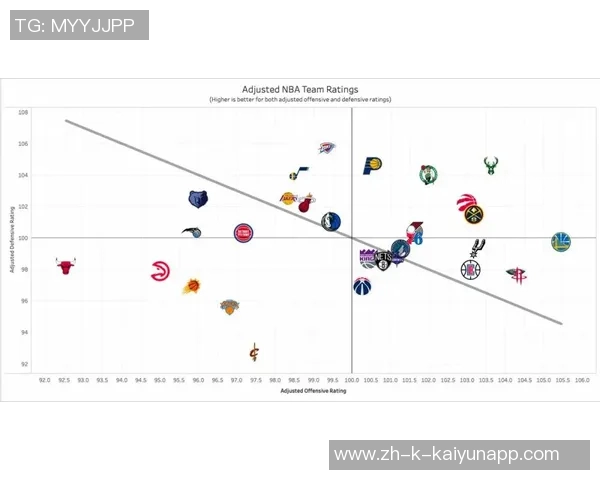 火箭队进攻效率与净效率领跑联盟防守表现显著提升跻身第五位